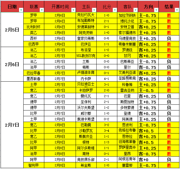 大乐透期号,专家推荐,客队联赛低,乐鱼体育,乐鱼体育官网,乐鱼体育官方,乐鱼体育下载