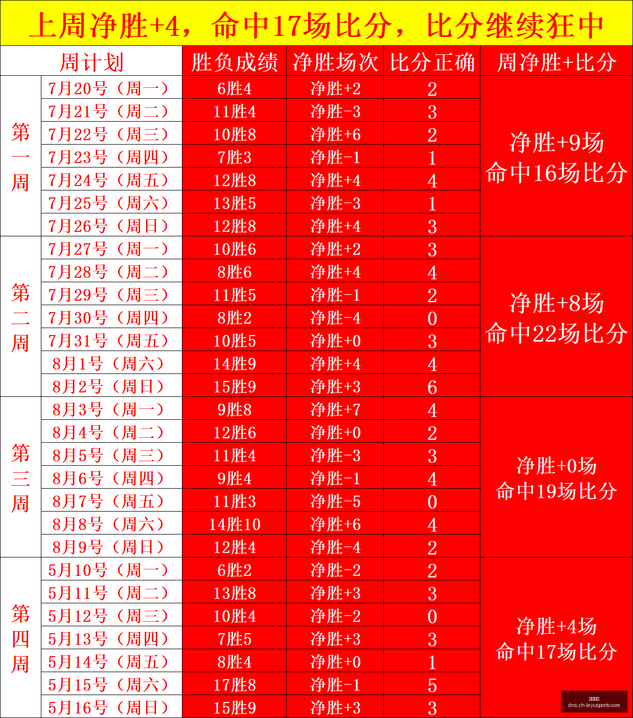 拜仁反败为,凯恩双响补,时神级进球,乐鱼体育官网,乐鱼体育App,乐鱼体育直播,乐鱼体育平台,乐鱼体育娱乐