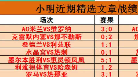 曼联主场再战西汉姆，阿莫林领衔20轮英超激战成果揭晓：8胜3平9负，战局波澜不惊！