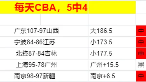NBA盛宴：太阳火力全开，两日激战连斩独行侠，战绩飙至6胜5负！